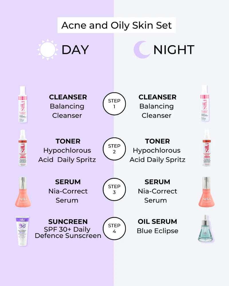 Silki Acne & Oily Skin Combo