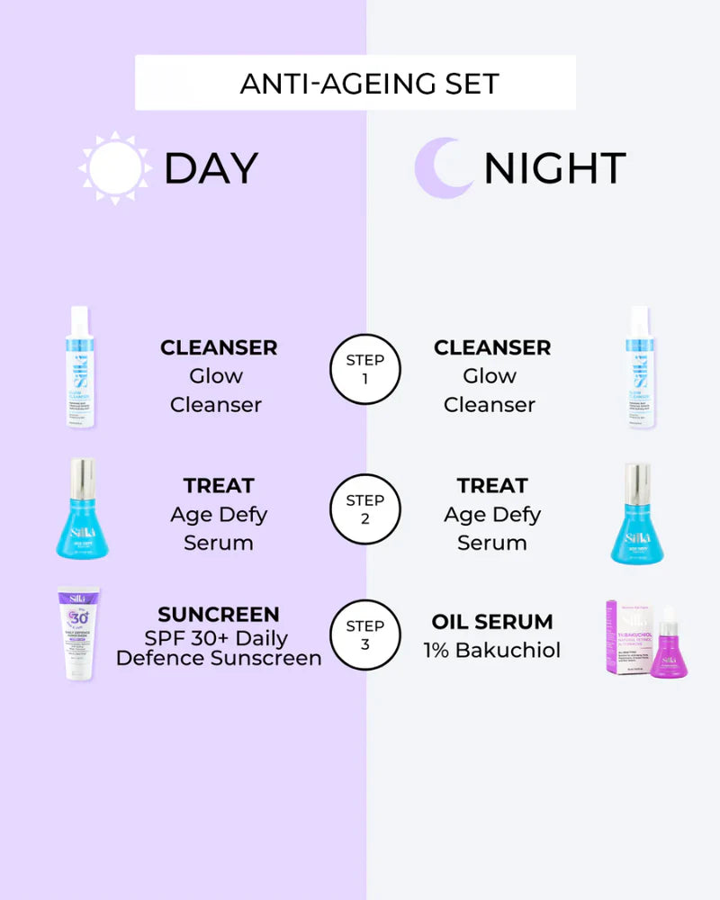 Silki Anti-Aging Combo