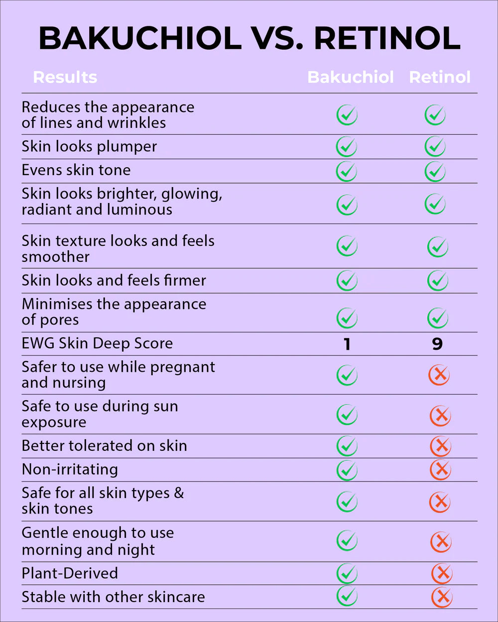 1% Bakuchiol, Alternative for Retinol 15ml