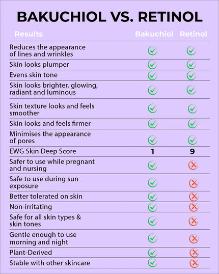 1% Bakuchiol, Alternative for Retinol 15ml