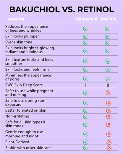 1% Bakuchiol Serum - 15ml (Retinol Alternative)
