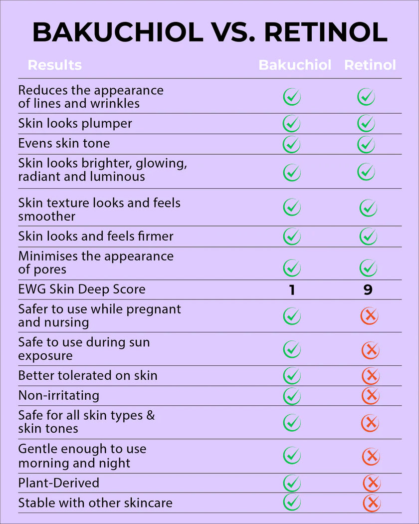 1% Bakuchiol, Alternative for Retinol 15ml