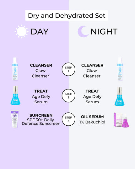 Silki Dry & Dehydrated Combo