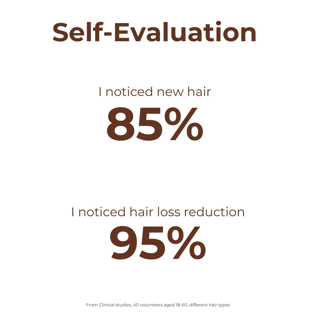 Peptide Miracle Hair Growth Serum with Rosemary Extract & Plant-Stem-Cells 50ml