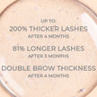 Thick & Long™ Lash Serum with Peptides, Hyaluronic Acid & Castor Oil