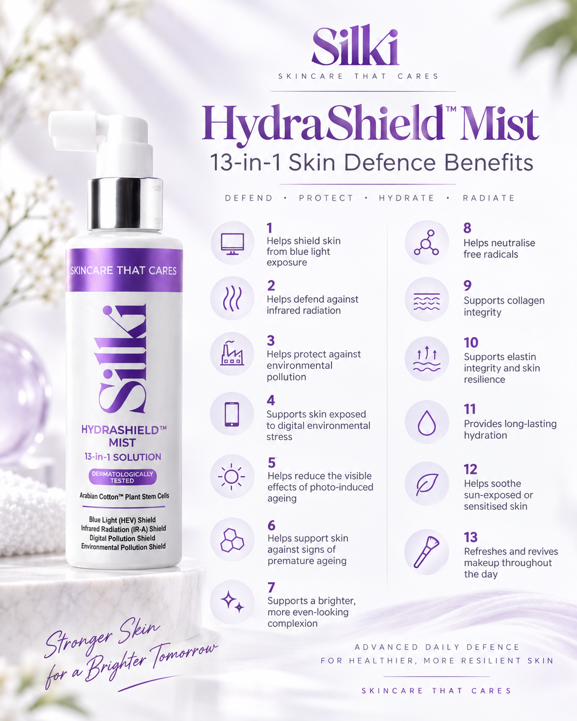 HydraShield™ Mist - 130ml